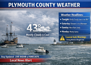 ?️ Plymouth County Weather: Cloudy, Cool, and Unsettled Weekend Ahead