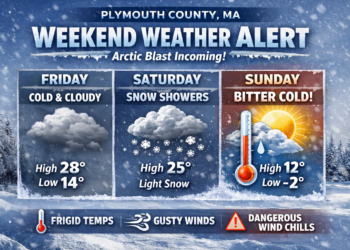 weekend weather news update for Plymouth County, Massachusetts: