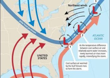 How a nor’easter forms