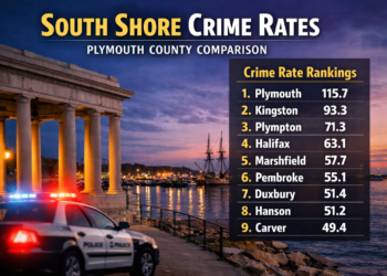 Plymouth County MA Crime Rate (Selected Towns)